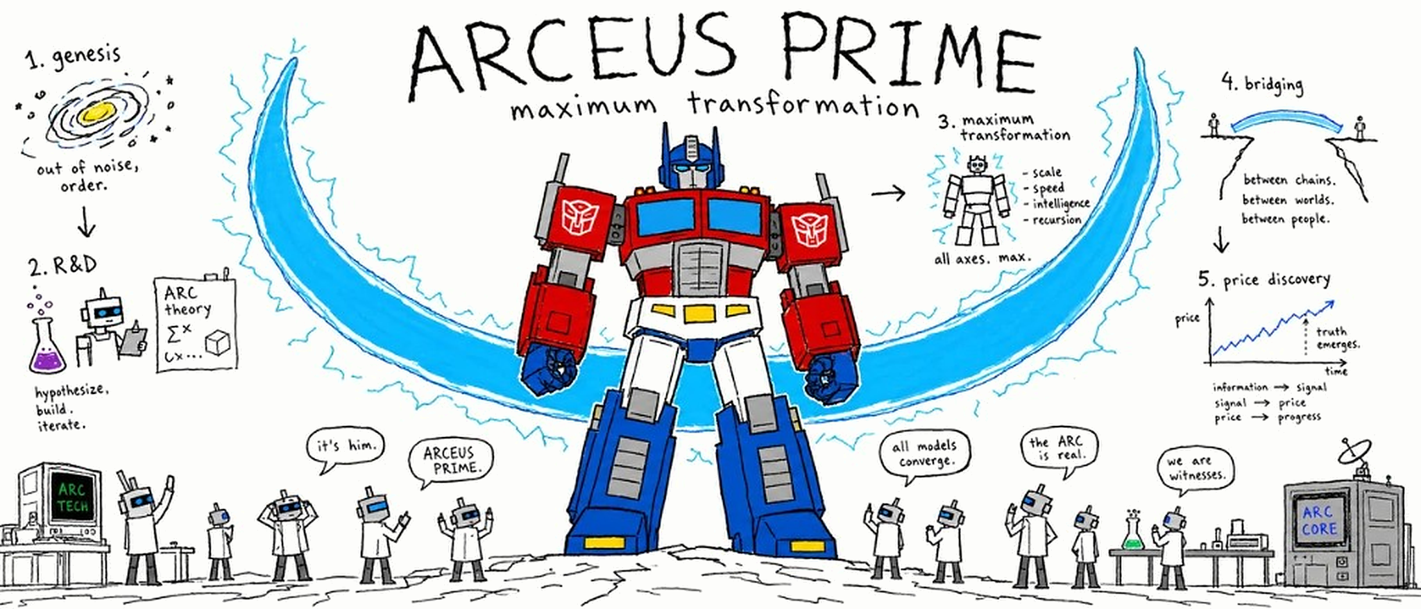 ARCEUS PRIME